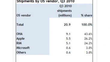 OHA es la Open Handset Alliance, en otras palabras, Android. Foto: Canalys