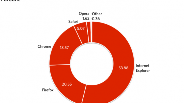 Imagen de Next Market Share