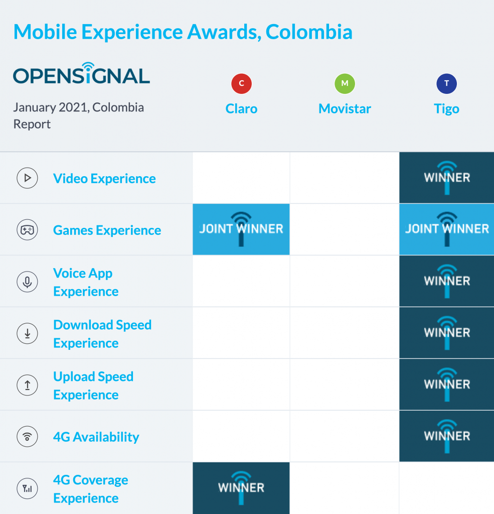 Opensignal_chart-985x1024.png