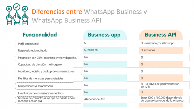 Whatsapp business api как подключить