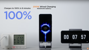 Hypercharge, Xiaomi