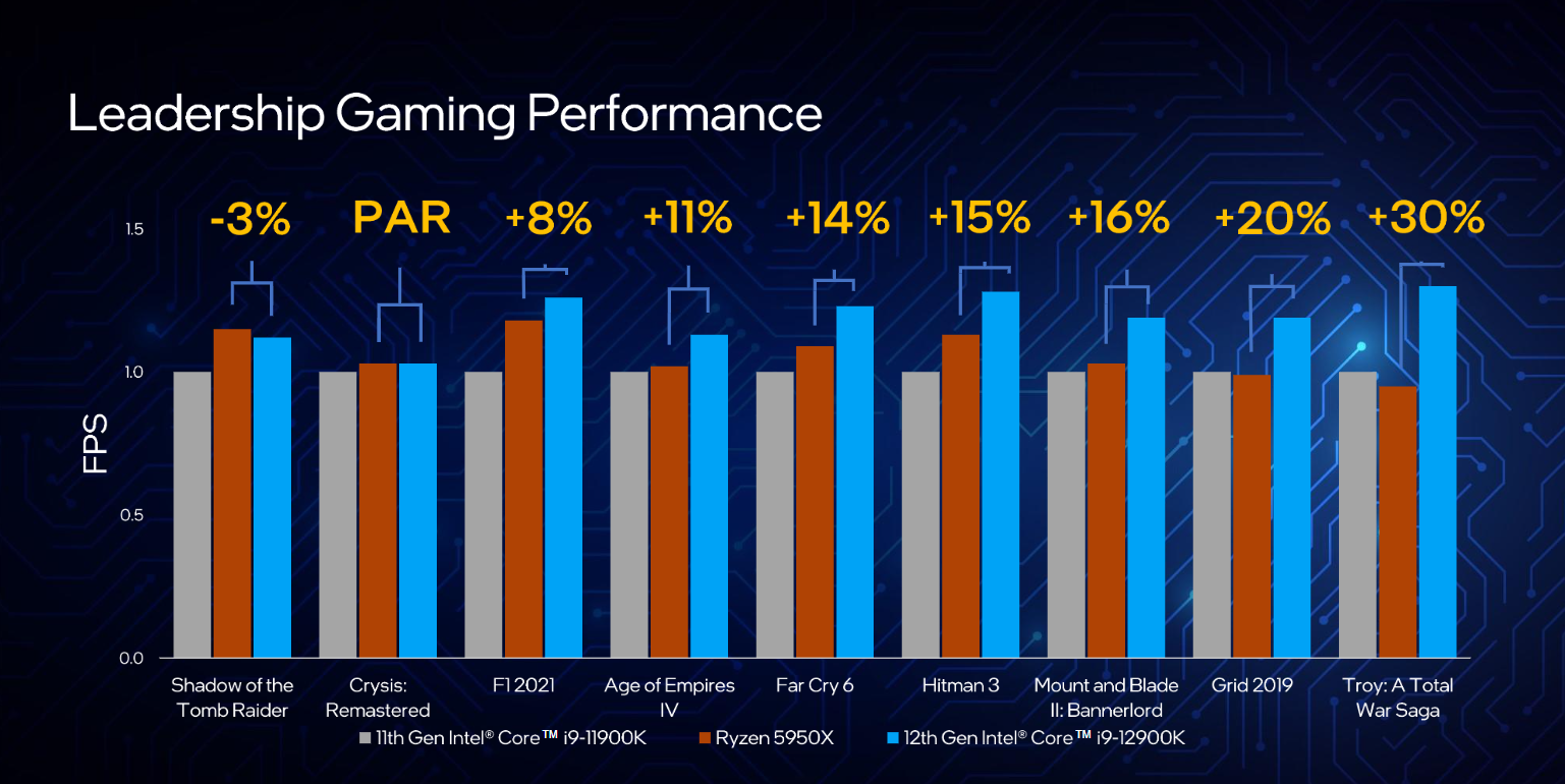 Esta es la 12ª generación de procesadores de Intel Qué hay nuevo