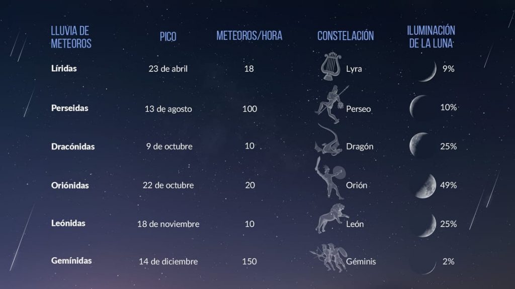 Así será la primera lluvia de estrellas de 2023 • ENTER.CO